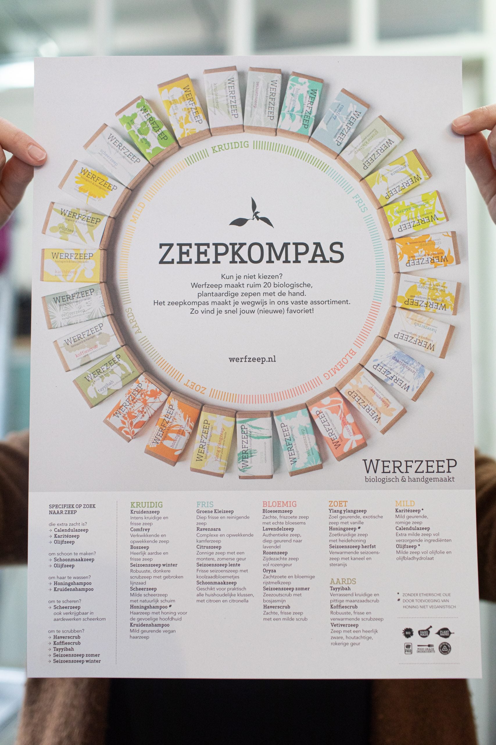 Zeepkompas winkels assortiment Werfzeep zeep kiezen